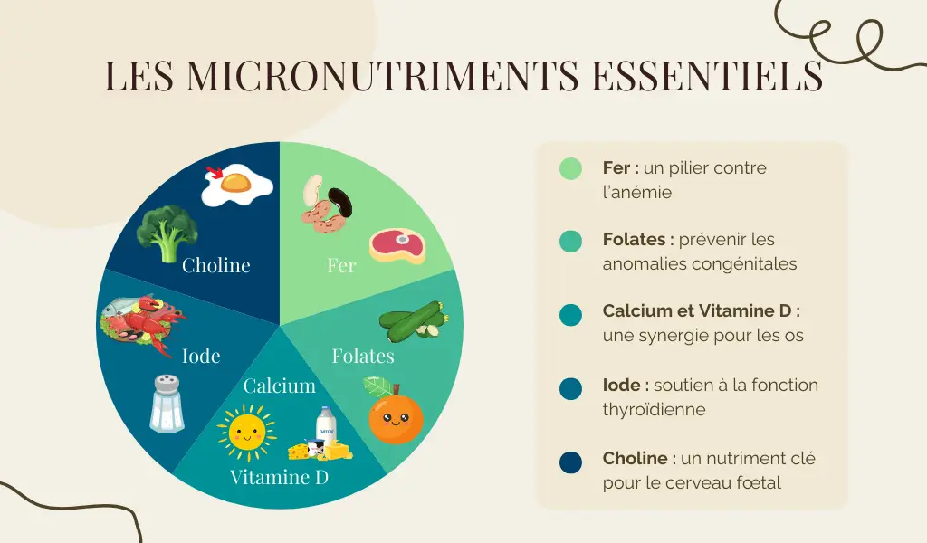 nutriments grossesse